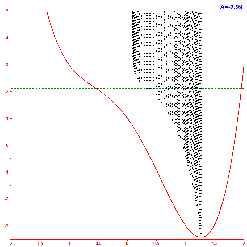 Peres lattice <x> hbar=0.05